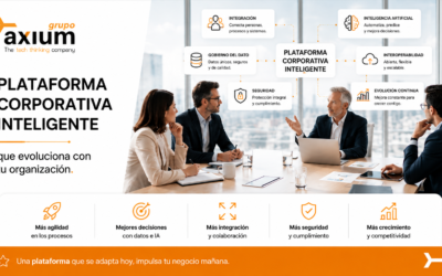 Plataforma Corporativa Inteligente que evoluciona con tu organización