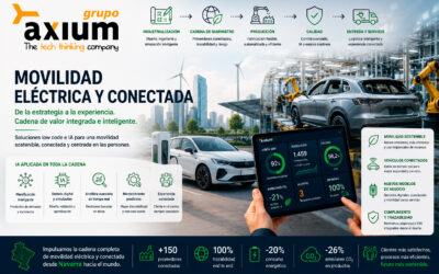 Plataforma de Gestión Inteligente para la Industria de Movilidad Eléctrica y Conectada: industrialización, calidad y cadena de suministro con IA