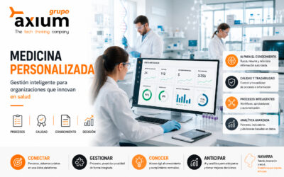 Gestión Inteligente para el Ecosistema de Medicina Personalizada: procesos, calidad y conocimiento con IA