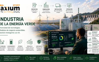 Plataforma de Gestión Inteligente para la Industria de la Energía Verde: proyectos, procesos y operaciones con IA