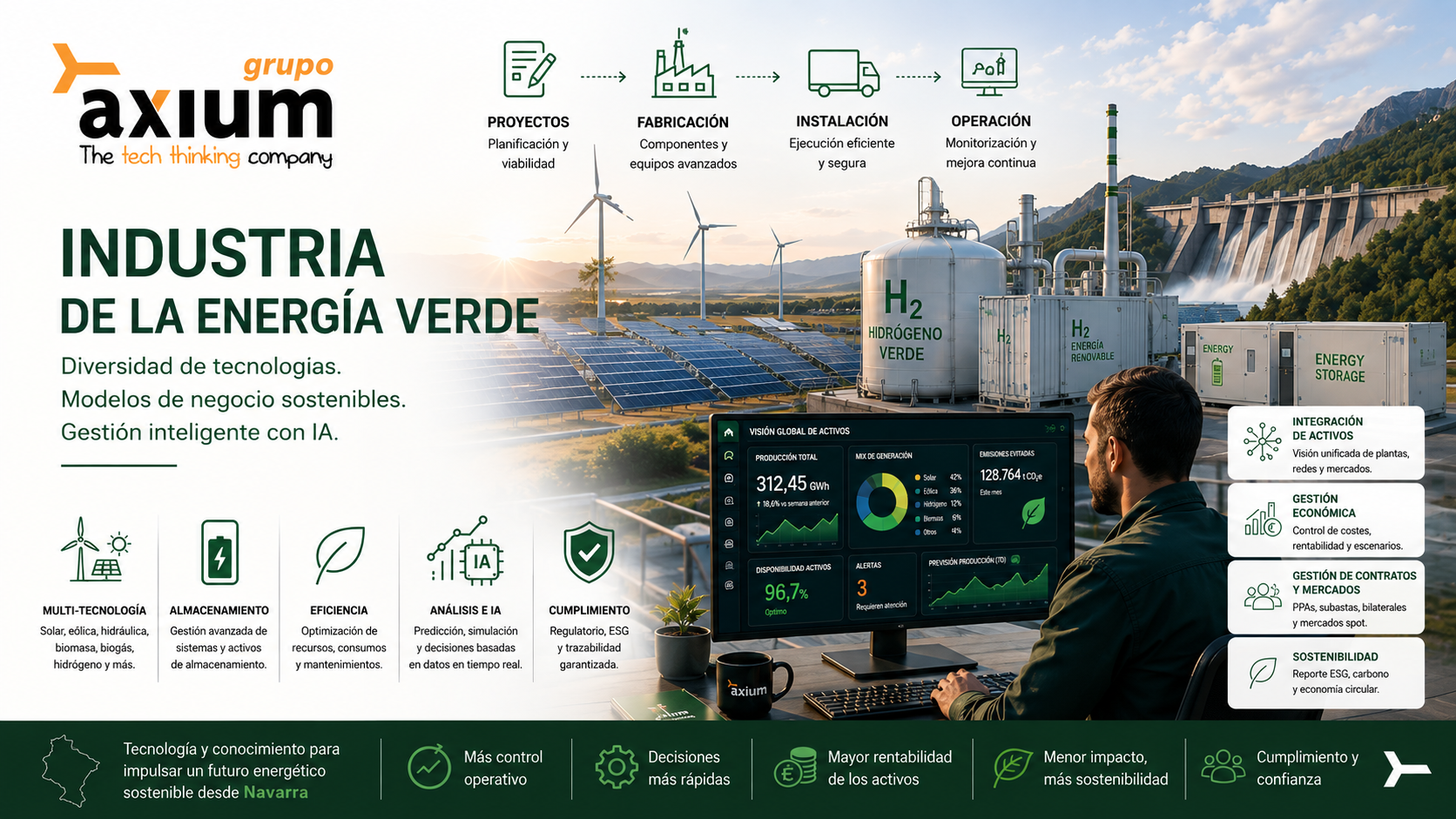 Industria de la energia verde