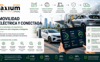 Plataforma de Gestión Inteligente para la Industria de Movilidad Eléctrica y Conectada: industrialización, calidad y cadena de suministro con IA
