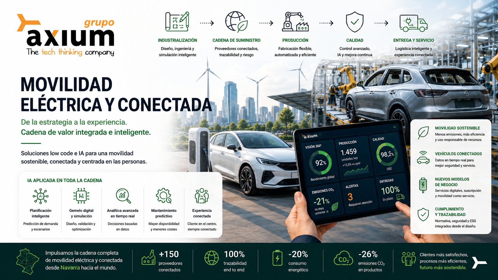 movilidad electrica y conectada