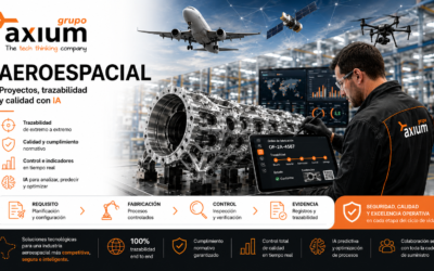Plataforma de Gestión Inteligente para la Industria Aeroespacial: proyectos, trazabilidad y calidad con IA