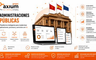 Plataforma Inteligente para Administraciones Públicas: modernización de aplicaciones, procesos y servicios con IA