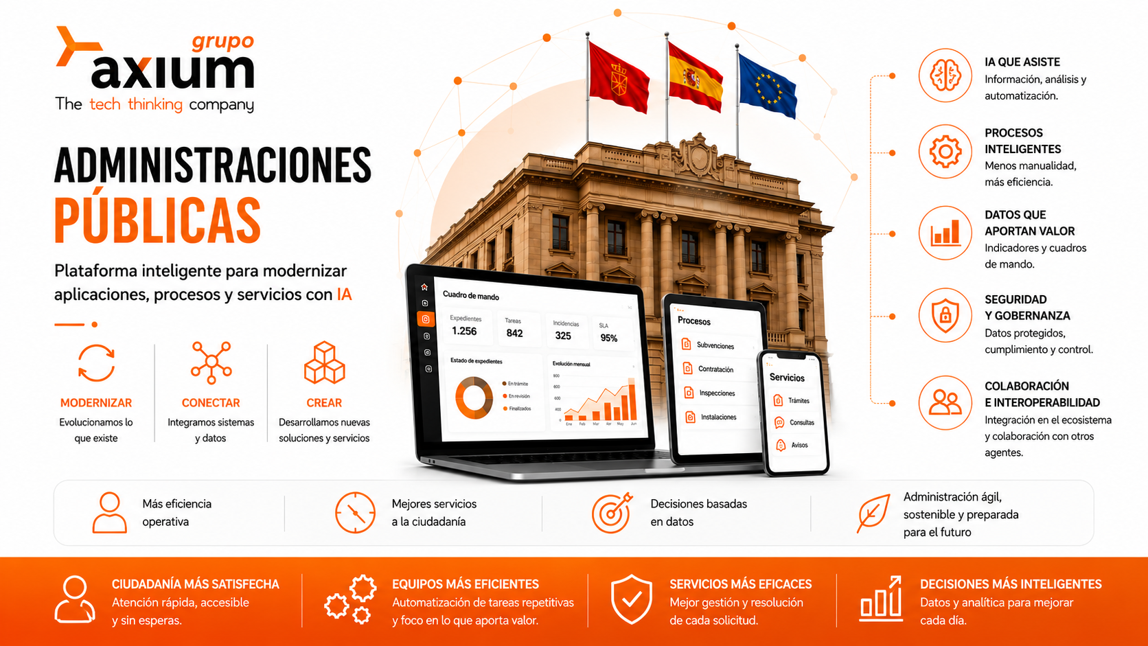 Administraciones publicas