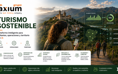 Plataforma de Gestión Inteligente para Turismo Sostenible: visitante, operaciones y territorio con IA