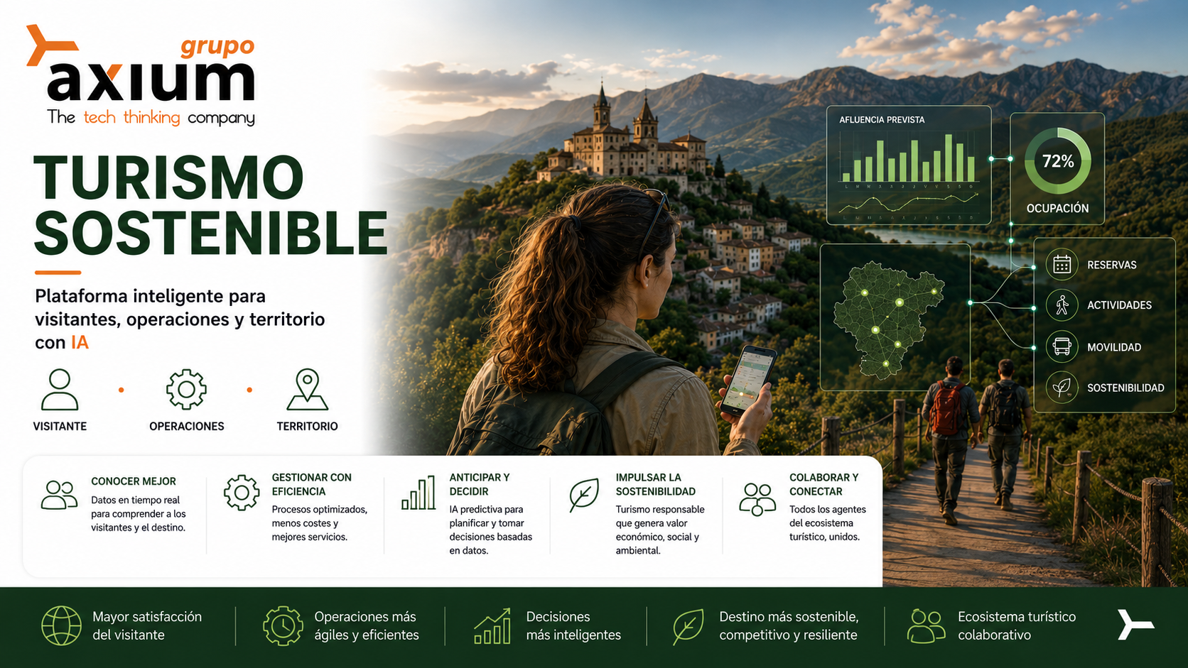 Turismo sostenible
