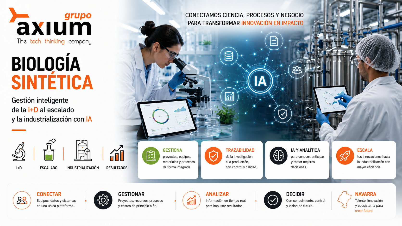 Biologia sintetica